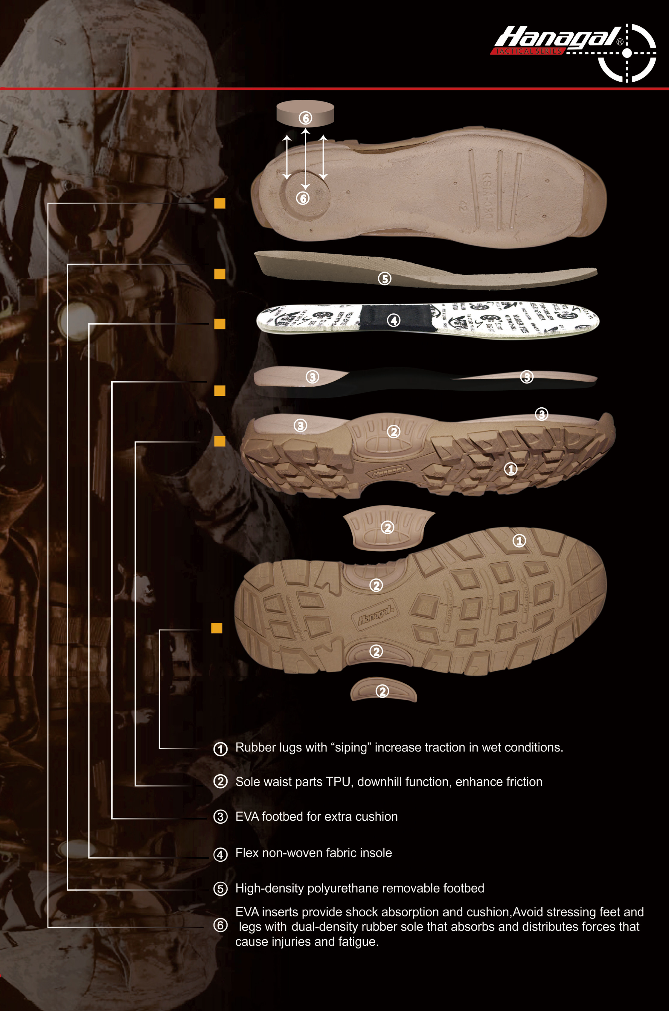 Matériaux de semelle intermédiaire pour chaussures d'extérieur : EVA, PU ou TPU ?